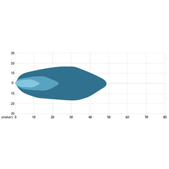 LED Arbeitsscheinwerfer 27 Watt 2100 Lumen Diagramm